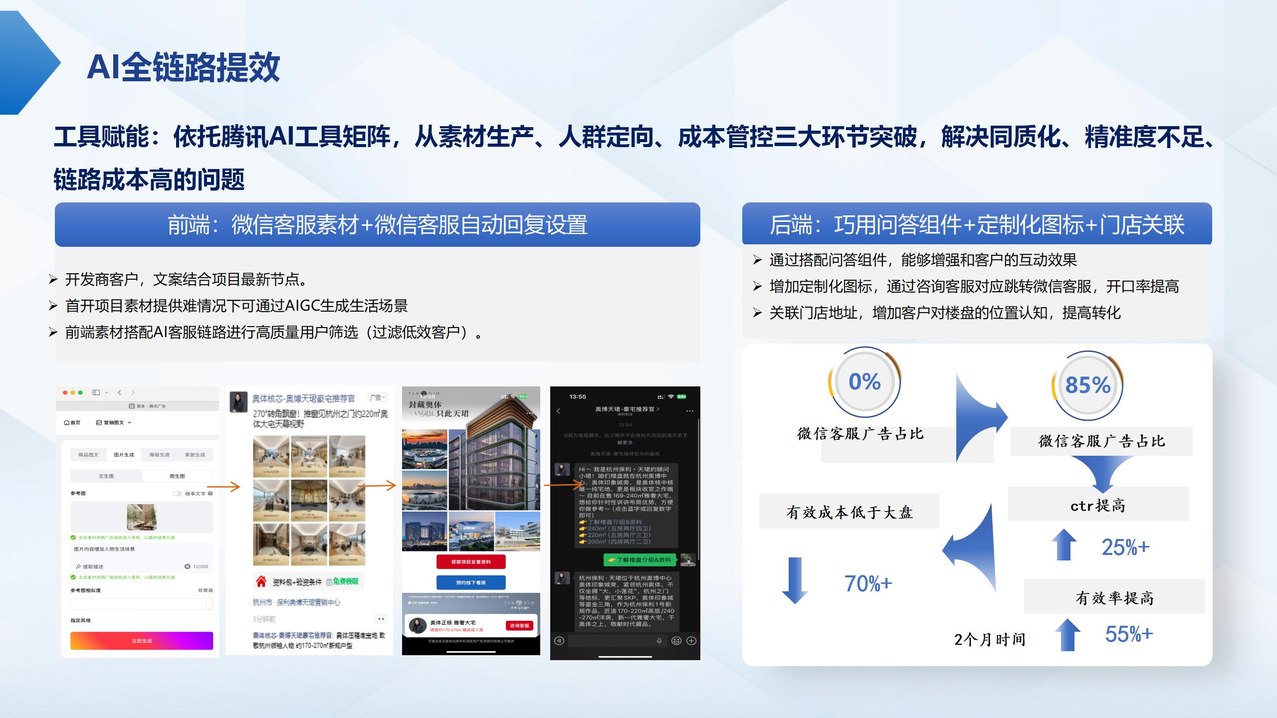 AI全链路提效