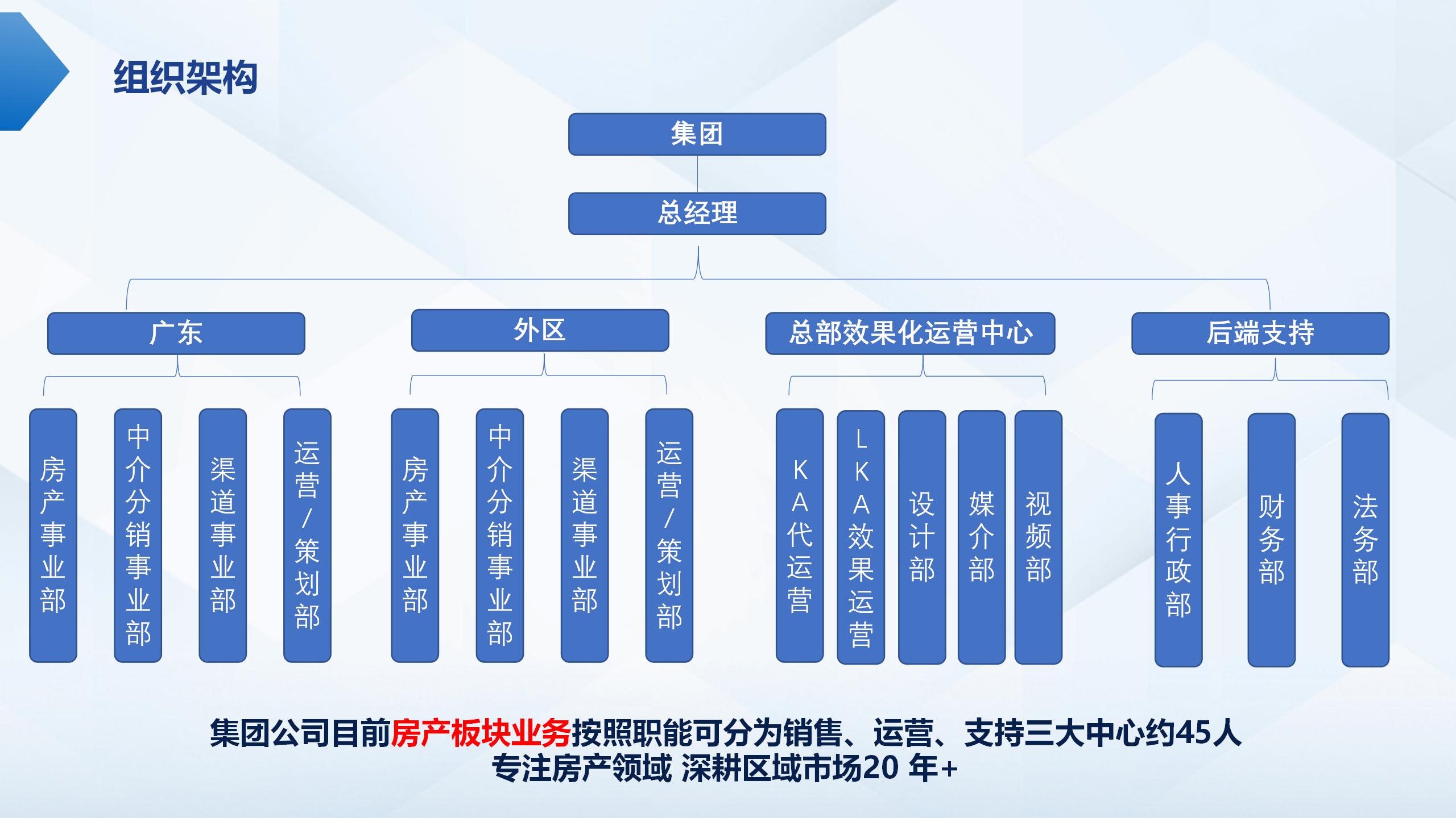 组织架构